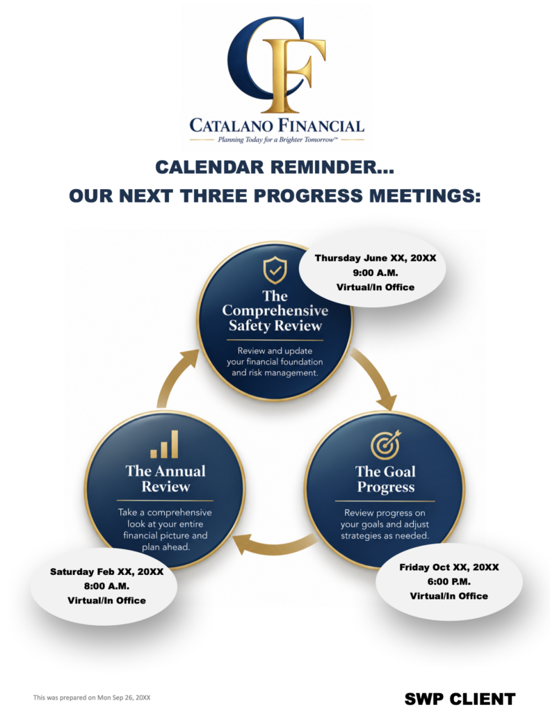 Catalano Financial Strategic Wealth Partnership three-meeting process: Comprehensive Safety Review, Goal Progress, and Annual Review